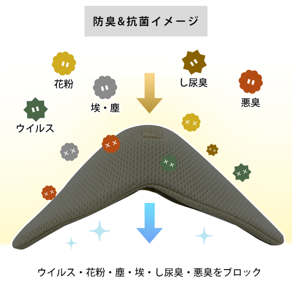 洗える防臭＆抗菌インナーマスク (日本製/高機能フィルター内蔵