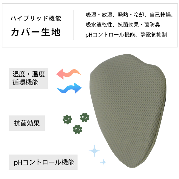 洗える防臭＆抗菌インナーマスク (日本製/高機能フィルター内蔵) [グラウプリュス マスクインナー ウイルス対策 風邪 花粉 防塵] |  | 06