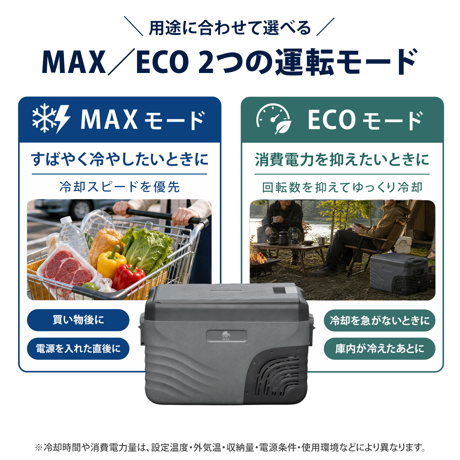 M.O.L ポータブル冷蔵庫＆冷凍庫 28L 2室温度設定 DC12V-24V＆AC100V