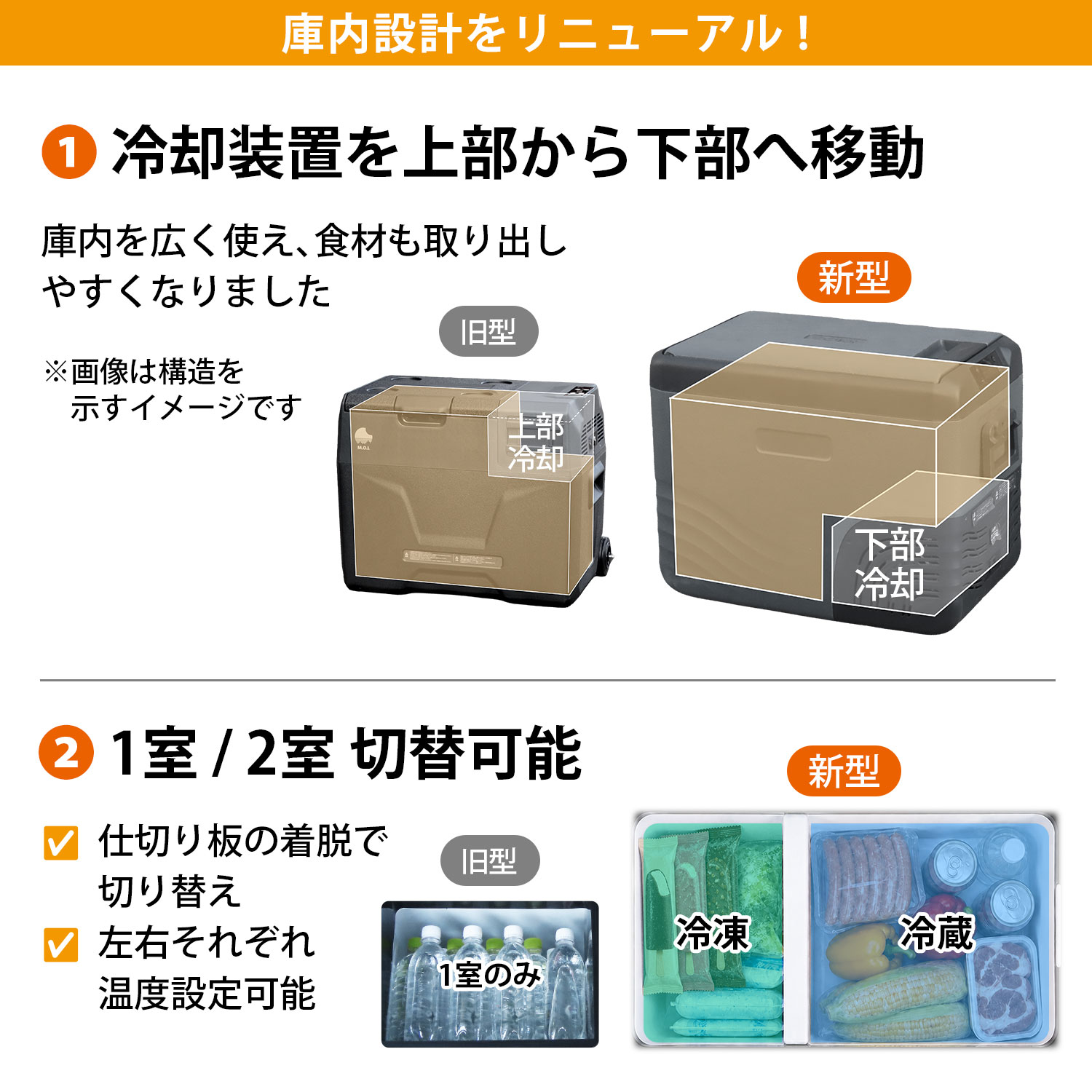 M.O.L ポータブル冷蔵庫＆冷凍庫 28L 2室温度設定 DC12V-24V＆AC100V
