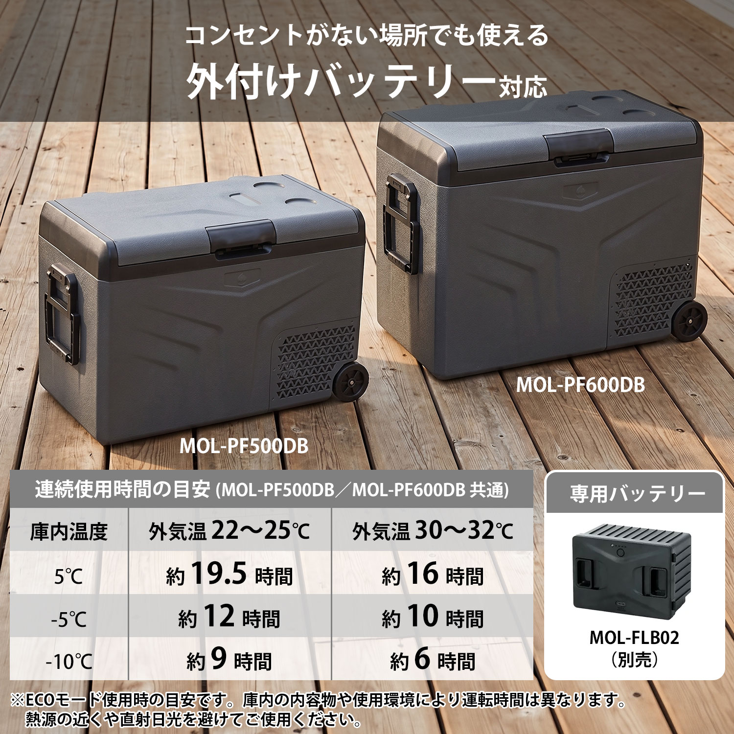 M.O.L ポータブル冷蔵庫＆冷凍庫＋バッテリーセット 50L 2室温度設定