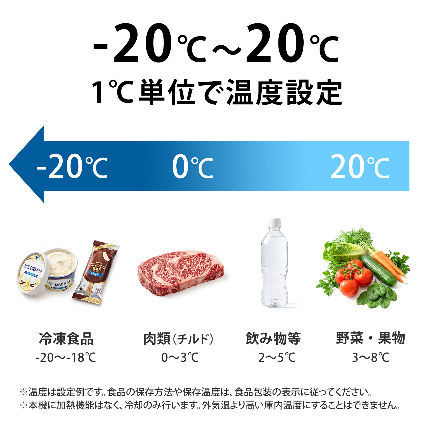 M.O.L ポータブル冷蔵庫＆冷凍庫 28L 2室温度設定 DC12V-24V＆AC100V