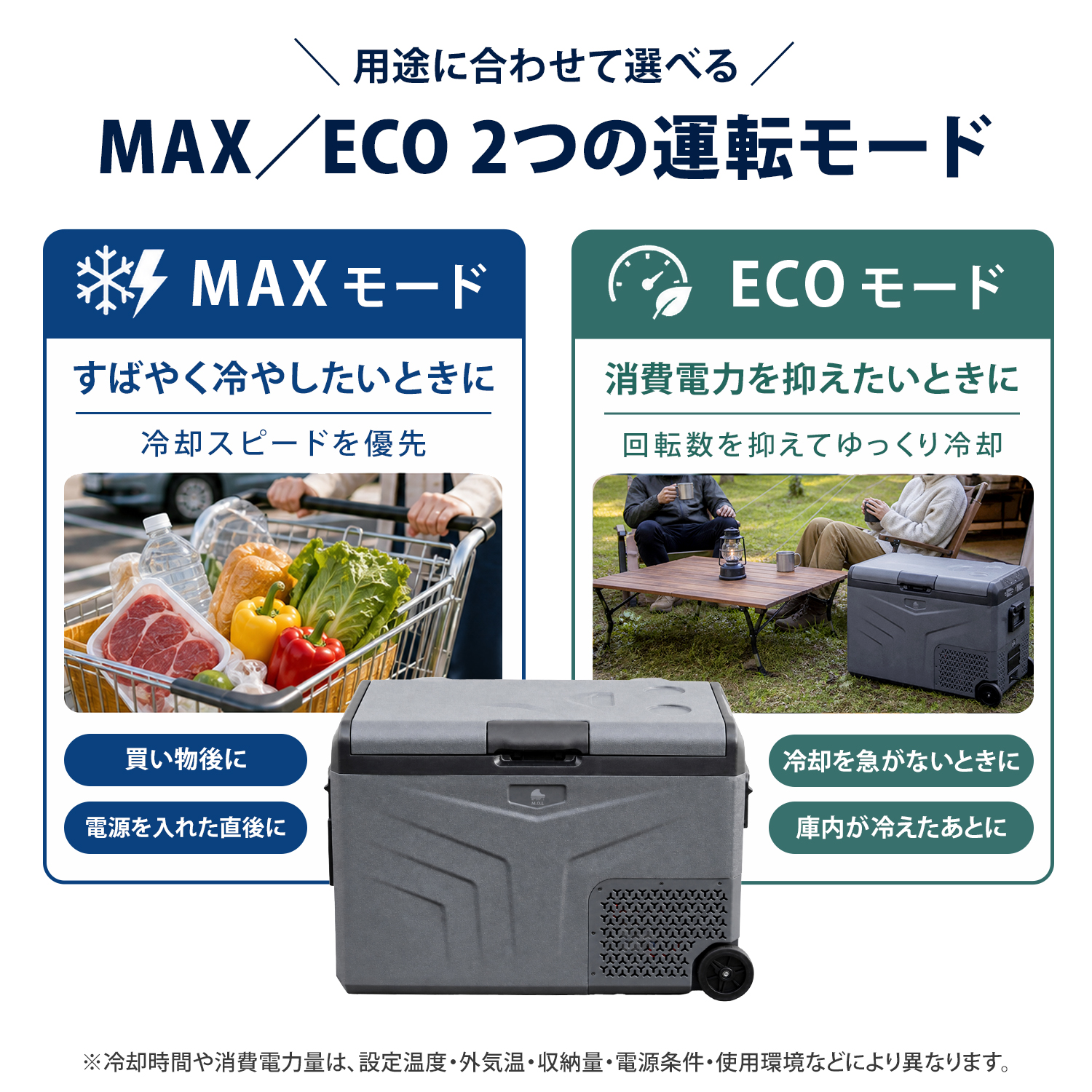 M.O.L ポータブル冷蔵庫＆冷凍庫＋バッテリーセット 50L 2室温度設定