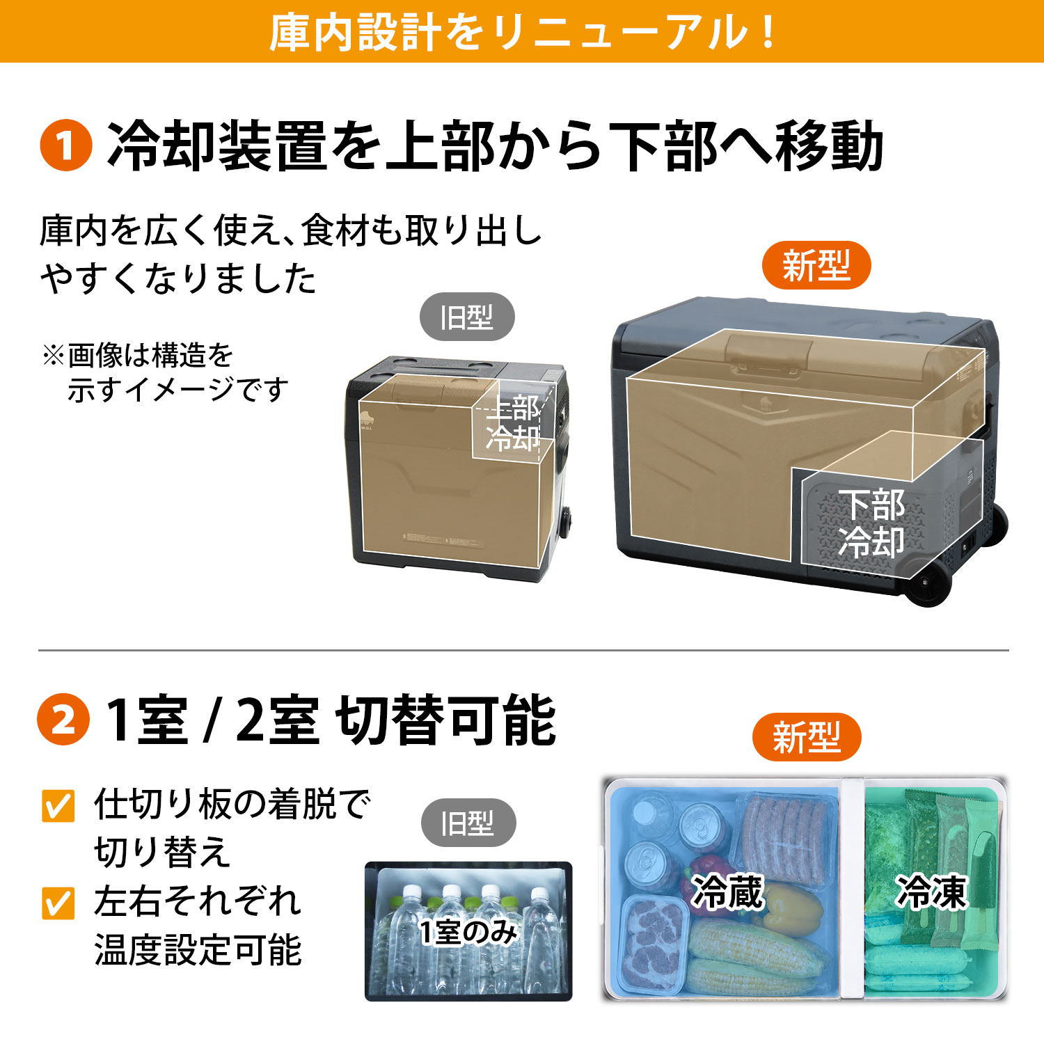 M.O.L ポータブル冷蔵庫＆冷凍庫 20L MOL-F201A (DC12V-24V＆AC100V
