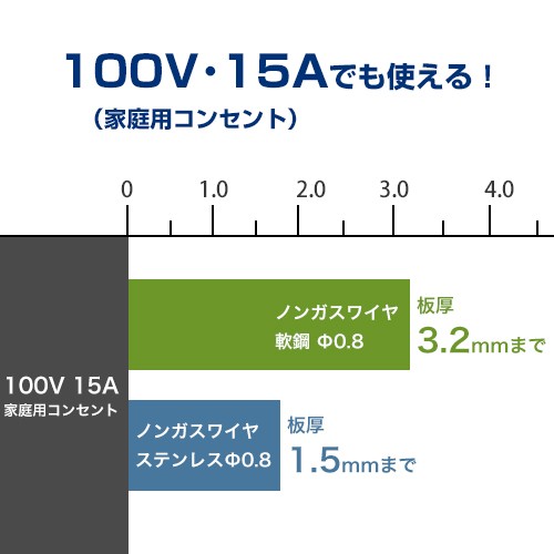 スズキッド インバーター半自動溶接機 Buddy80 SBD-80 ネット限定モデル (100V/ノンガス専用) [スター電器 SUZUKID]