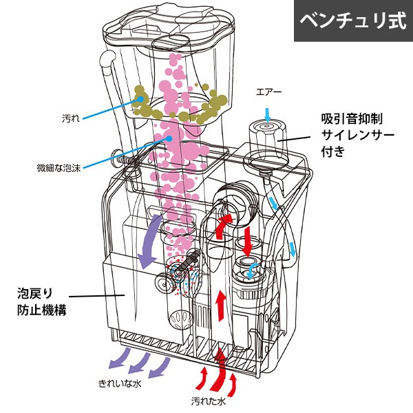 ゼンスイ 外掛式 プロテインスキマー QQ3 (水量300Lまで/DCポンプ