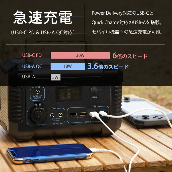 M.O.L ポータブル電源 MOL-P730 [ポータブルバッテリー 蓄電器　非常用電源 アウトドア キャンプ 災害 防災 停電 家庭用 正弦波]｜minatodenki｜07