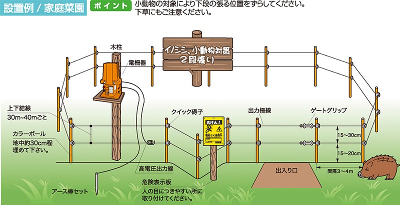 アポロ 電池式電気柵 イノシシセット AP-3TAN50-FRP FRPポール 3反張り ヨリ線 2段張り周囲500m 専用フック AP-2011仕様  CB99 ゲートグリップ付