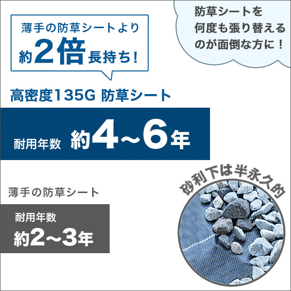 高密度135G 防草シート 1m×10m ブラウン (抗菌剤＋UV剤入り／厚手・高耐久4-6年) [茶 雑草対策 雑草防止シート 雑草シート 除草シート]  ｜ 農業資材の通販・販売ならミナトワークス