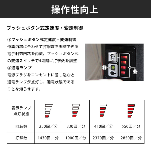 HiKOKI 日立工機 電動ハンマドリル DH40SE(S) (40mm 六角軸) [穴掘機