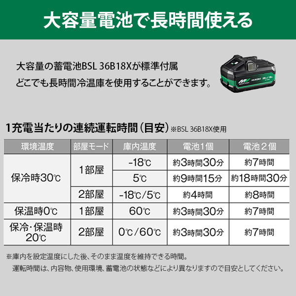 HiKOKI コードレス冷温庫 サンドベージュ 容量25L UL18DBA(WMBZ) 蓄電池1個標準付属 [ハイコーキ ポータブル冷蔵庫 冷凍庫  保温 バッテリー式] : mt-0027251 : ミナトワークス - 通販 - Yahoo!ショッピング