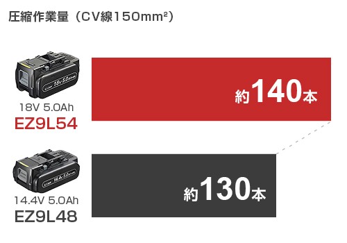 Panasonic（パナソニック） 充電圧着器 デュアル EZ46A4K-B (充電器+