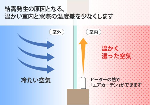 TOYOTOMI（トヨトミ） 壁掛け電気パネルヒーター EL-500P(W) (ホワイト