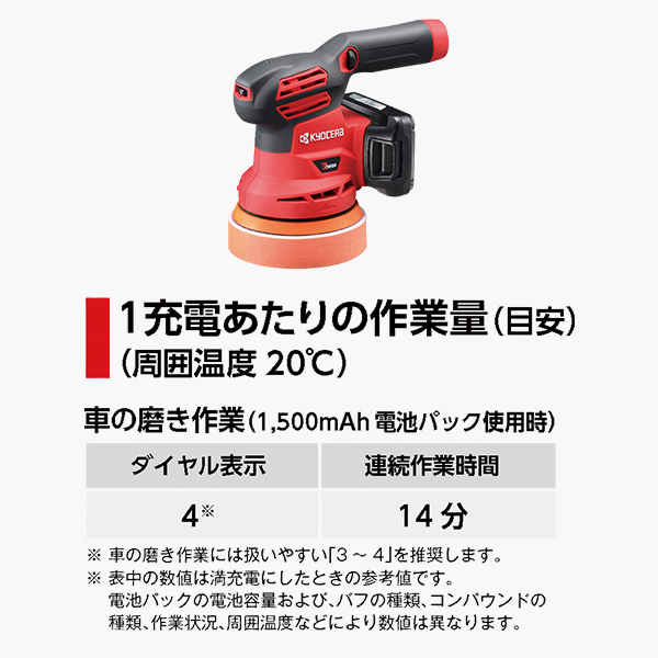 京セラ 充電式 サンダポリッシャー BRSE-1800L1 車磨き用スポンジ＋