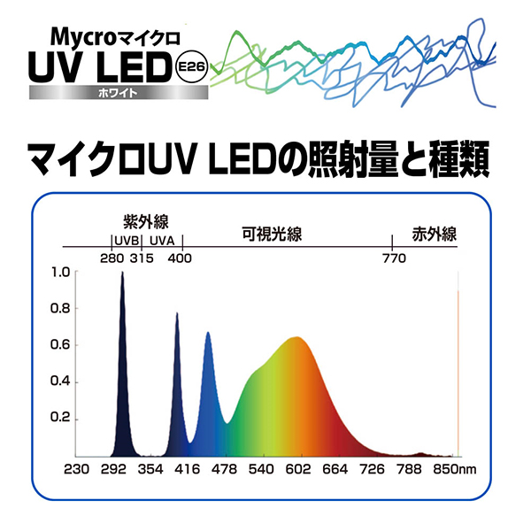 マイクロ UV LED E26 ホワイト ストロングスタンドセット [ゼンスイ 爬虫類 鳥類 保温球]｜minatodenki｜04