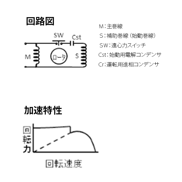 日東電工 単相モーター EFOU-KRN 4P 0.3kw (コンデンサ始動式/開放防滴 