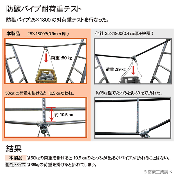 防獣パイプ スチール 支柱 Φ19mm 2100mm 30本セット[防獣ネット 防獣柵