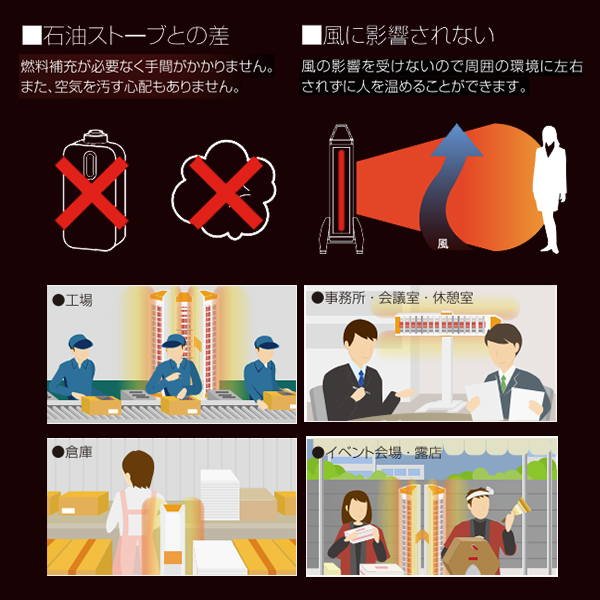 スイデン（Suiden） 遠赤外線ヒーター ヒートスポット 温調タイプ 単相