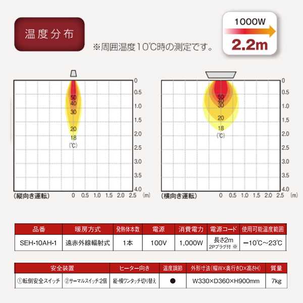 スイデン（Suiden） 遠赤外線ヒーター ヒートスポット 温調タイプ 単相