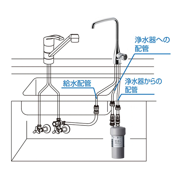 水生活製作所 浄水器 磨水5 アンダーシンク121型セット 浄水器専用水栓