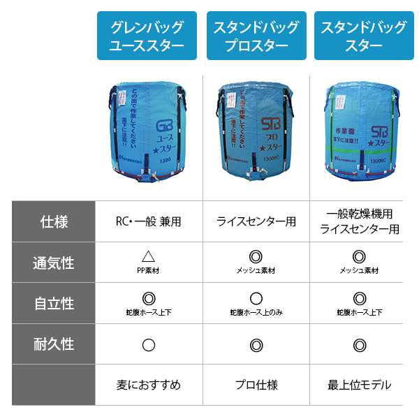 丸型 自立型大量輸送袋 スタンドバッグスター 1700L STB-1700 丸型 自立型大量輸送袋 スタンドバッグスター 1700L STB-1700
