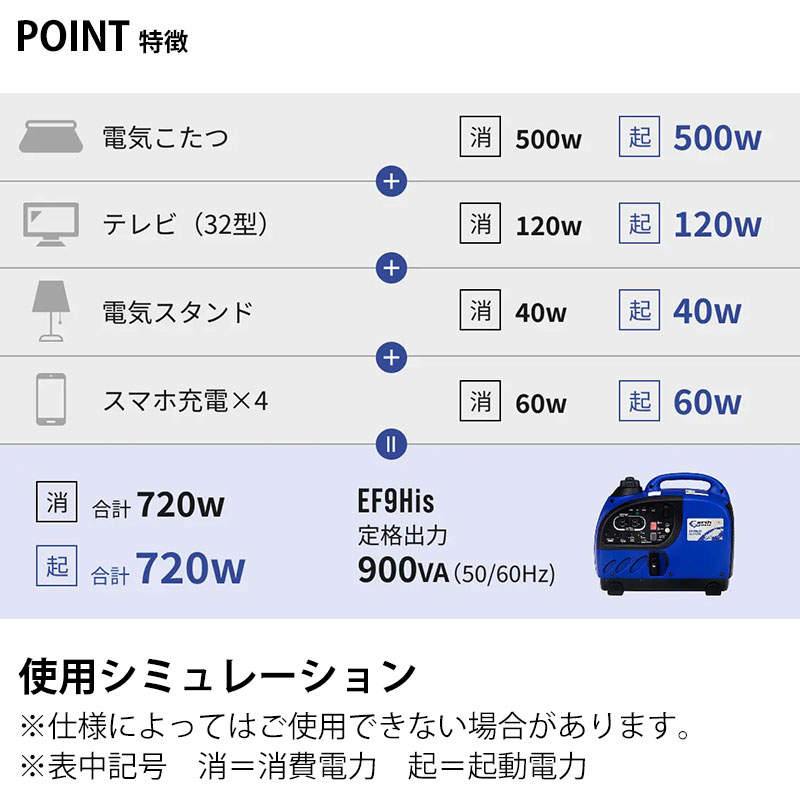 アースパワー(Willbe) インバータ発電機 EF9HiS : ミナトワークス