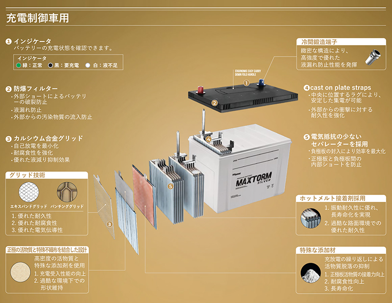 MAXTORM (マックストーム) バッテリー 140F51 (充電制御車用/24ヶ月