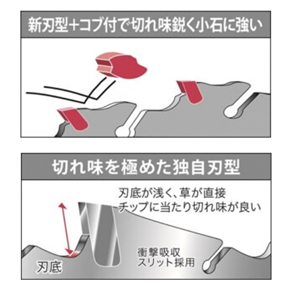 三陽金属 ブルーシャーク 255mm×36P ...の詳細画像2