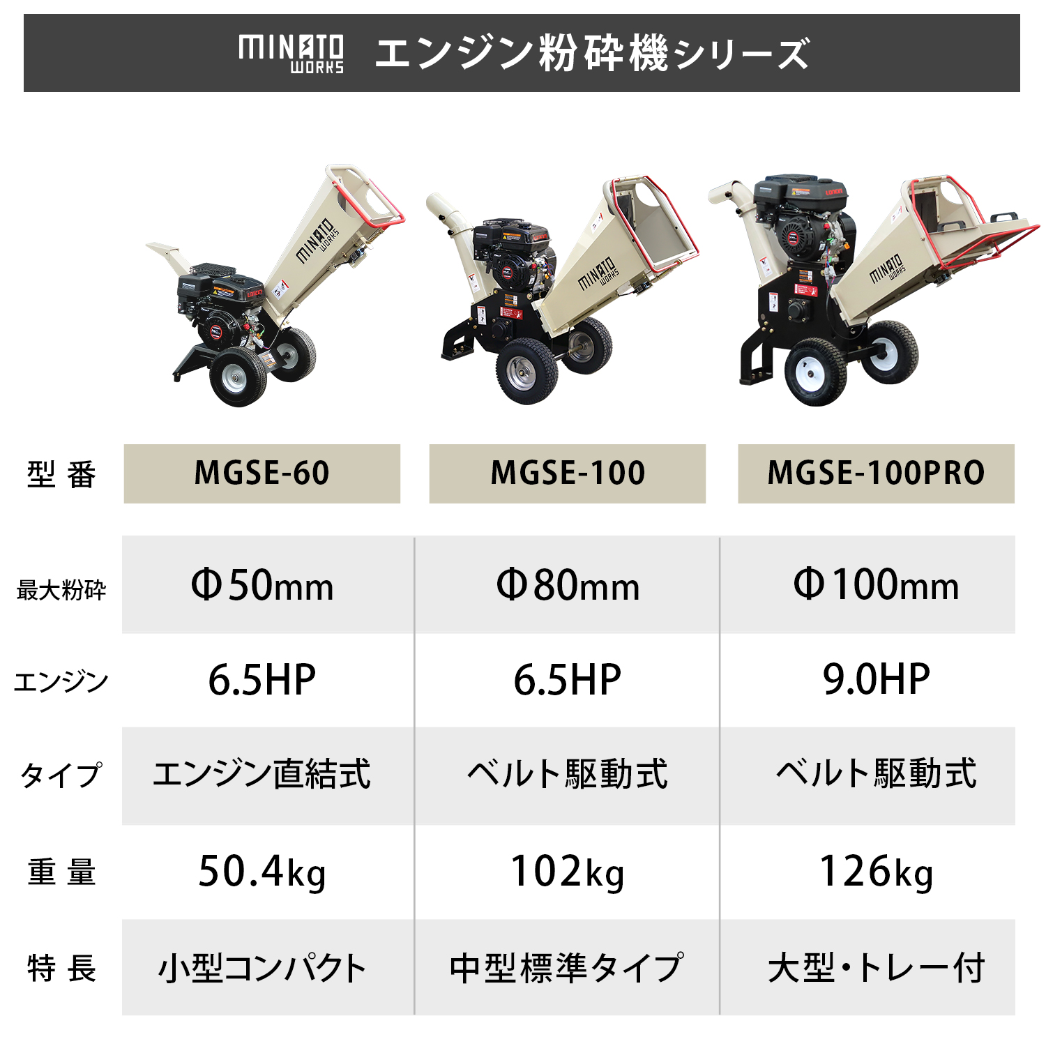 MINATOWORKS（ミナトワークス） ミナト エンジン式 粉砕機 MGSE-100 