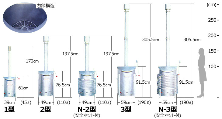 お値下げ】家庭用 小型 焼却炉 焼却器 45ℓ サンヨーおてご炉同等品 未使用