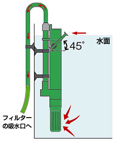 エーハイム 油膜取り/小 (適合機種:2211/2213/2215/2222/2224/エココンフォート用) 3535000 [EHEIM] :  eheim-3535000 : ミナトワークス - 通販 - Yahoo!ショッピング