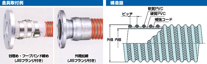 31％割引激安通販 カナフレックス 耐圧型サクションホース VSカナラインA Φ25×50m巻 VS-KL-025T (1インチ) [吸水ホース]  水回り、配管 住宅設備 DIY、工具-INTERCONTACTSERVICES.COM