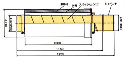 ステンレススパイラル