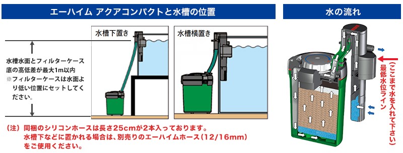 エーハイム アクアコンパクト 05 45cm水槽用 アクア用品 フィルター ろ材の通販 販売ならミナト電機工業online