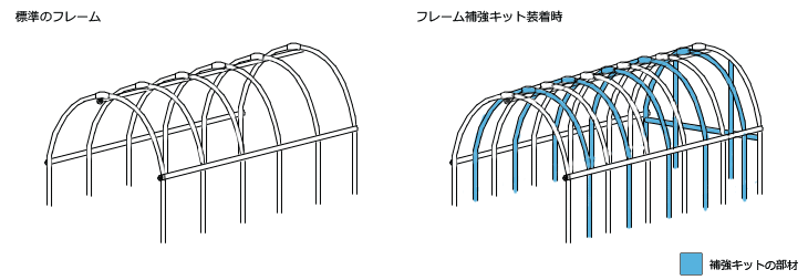 パイプ車庫 3056U用 フレーム補強キット [南栄工業 ナンエイ] :856M-OP01:ミナトワークス - 通販 - Yahoo!ショッピング