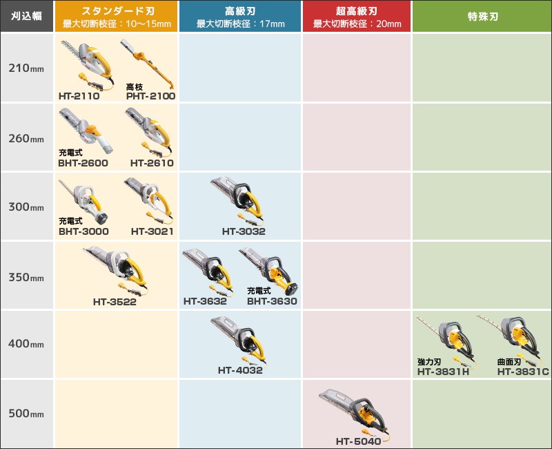 ヘッジトリマー一覧