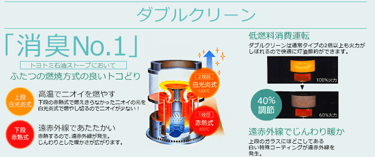 トヨトミ 石油ストーブ ダブルクリーン RC-S28N(W) (ホワイト