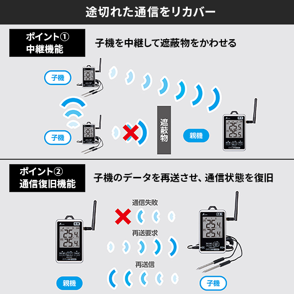シンワ シンワ測定 ワイヤレス温度計 最高・最低 防水型 簡単接続