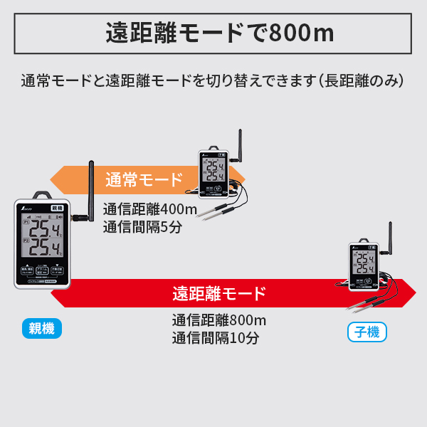 シンワ シンワ測定 ワイヤレス温度計 最高・最低 防水型 簡単接続 長