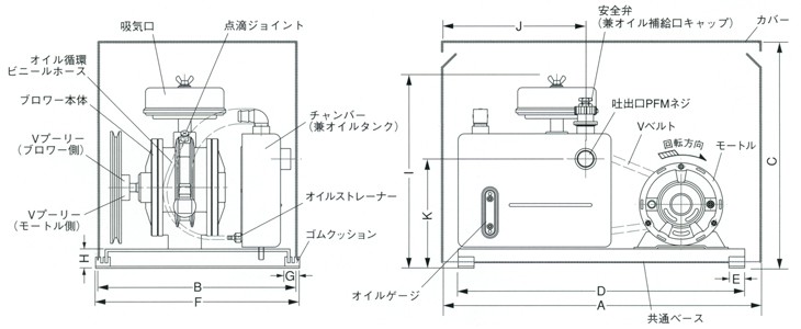 東浜 ロータリーブロアー SD-200s 三相200V250Wモーター付き (吐出量