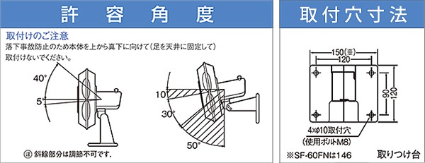 俯仰角
