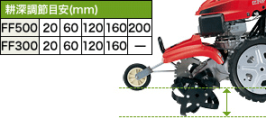 ホンダ 耕運機 サラダ FF300L (デフ付仕様/培土器付き) [HONDA