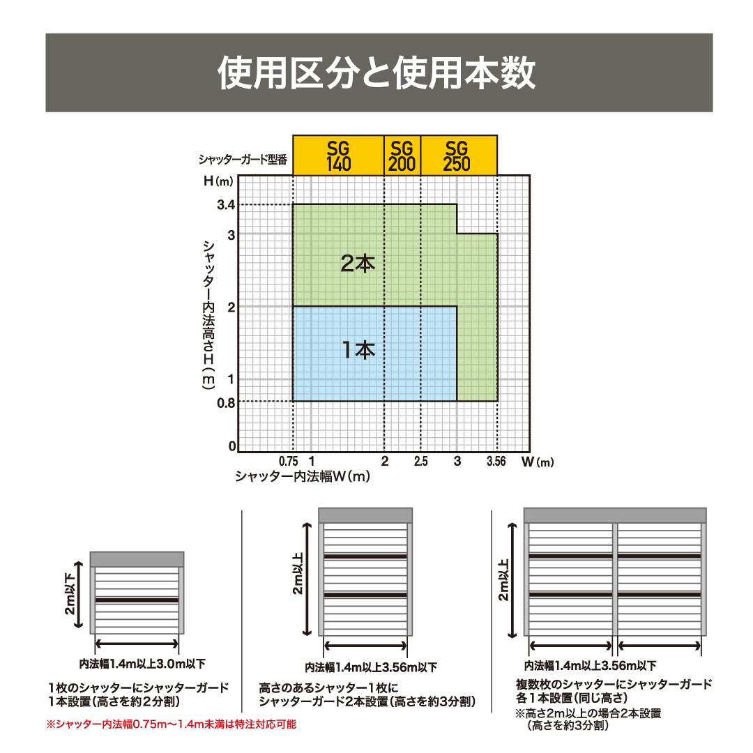 南国殖産 小型 シャッターガード Sタイプ 対応幅2〜2.5m シルバー SG-200S [防災 防犯 台風 強風対策 盗難防止 倉庫 ガレージ] :  sm-0000966 : ミナトワークス - 通販 - Yahoo!ショッピング