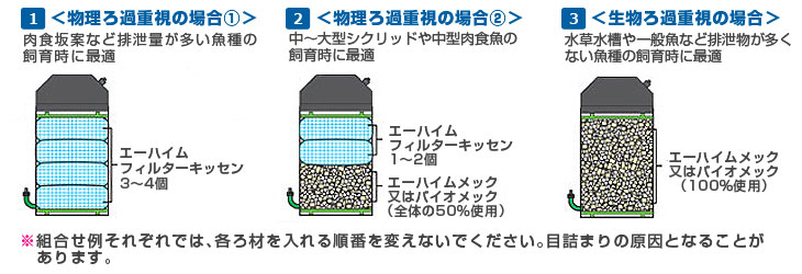 人気上昇中 エーハイム エーハイムメック 5L 1L×4個 バケツ ろ材