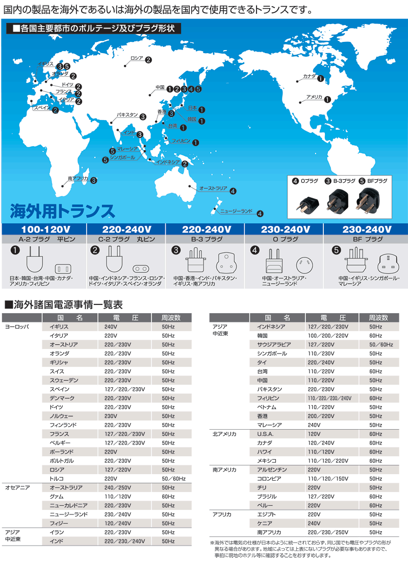 22765円 メーカー直送 スワロー 電機 海外 国内兼用型トランス 1台 品番