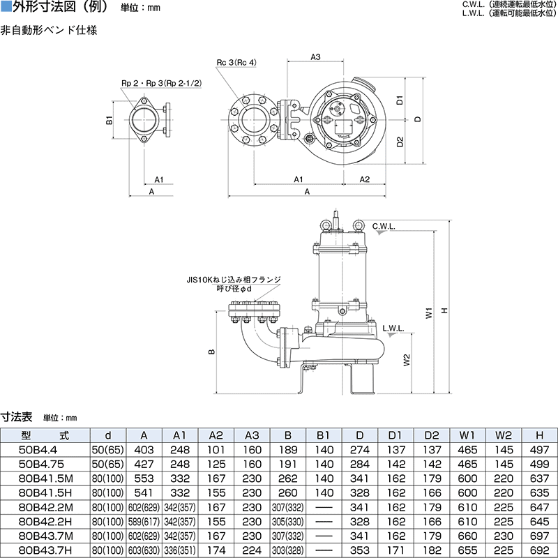 ツルミポンプ 汚水汚物用 水中ポンプ 80B43.7M (非自動型/三相200V/3.7
