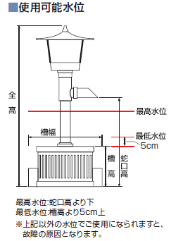タカラ ウォータークリーナー選び方