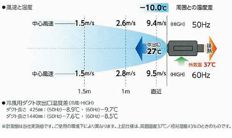 ポータブルスポットクーラー カンゲキくん2 YNC-B160 (100V専用／屋内 