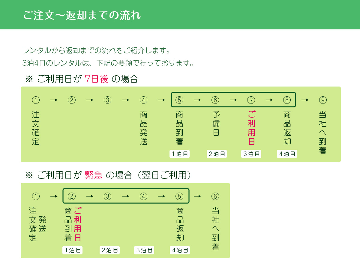 レンタル 翌日配達 3点セット スーツ 2 メンズ スリム リクルート インターン 面接 結婚式 おしゃれ ノータック 2つボタン セットアップ Y体 A体 AB体 BB体｜minclo｜14