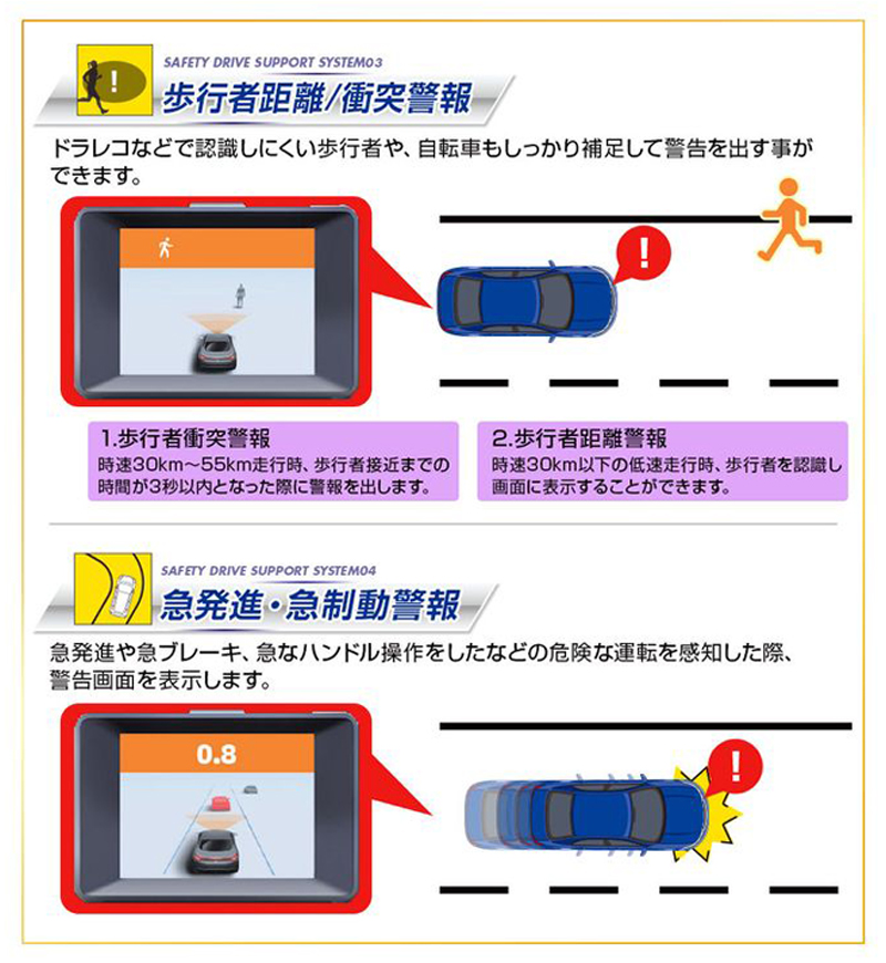 MINIEYE ドライブレコーダー AI搭載 安全装置付き 衝突予防システム 運転支援 あおり運転対策 WiFi スマホ連動 リアルタイム対応  カー用品 自動車用品 : minieye001 : MINIEYEストア - 通販 - Yahoo!ショッピング